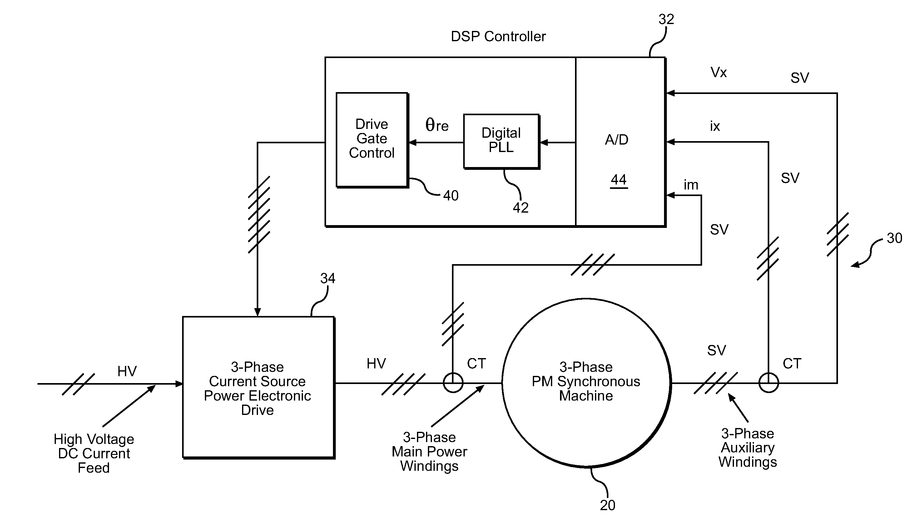 System and method for determining rotor shaft position of high voltage PM AC synchronous machines using auxiliary windings