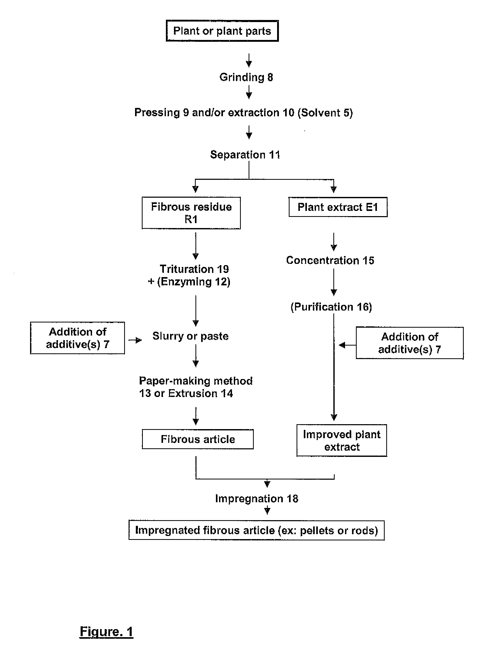 Method For Producing Articles of Plant Origin Impregnated With a Liquid Plant Substance