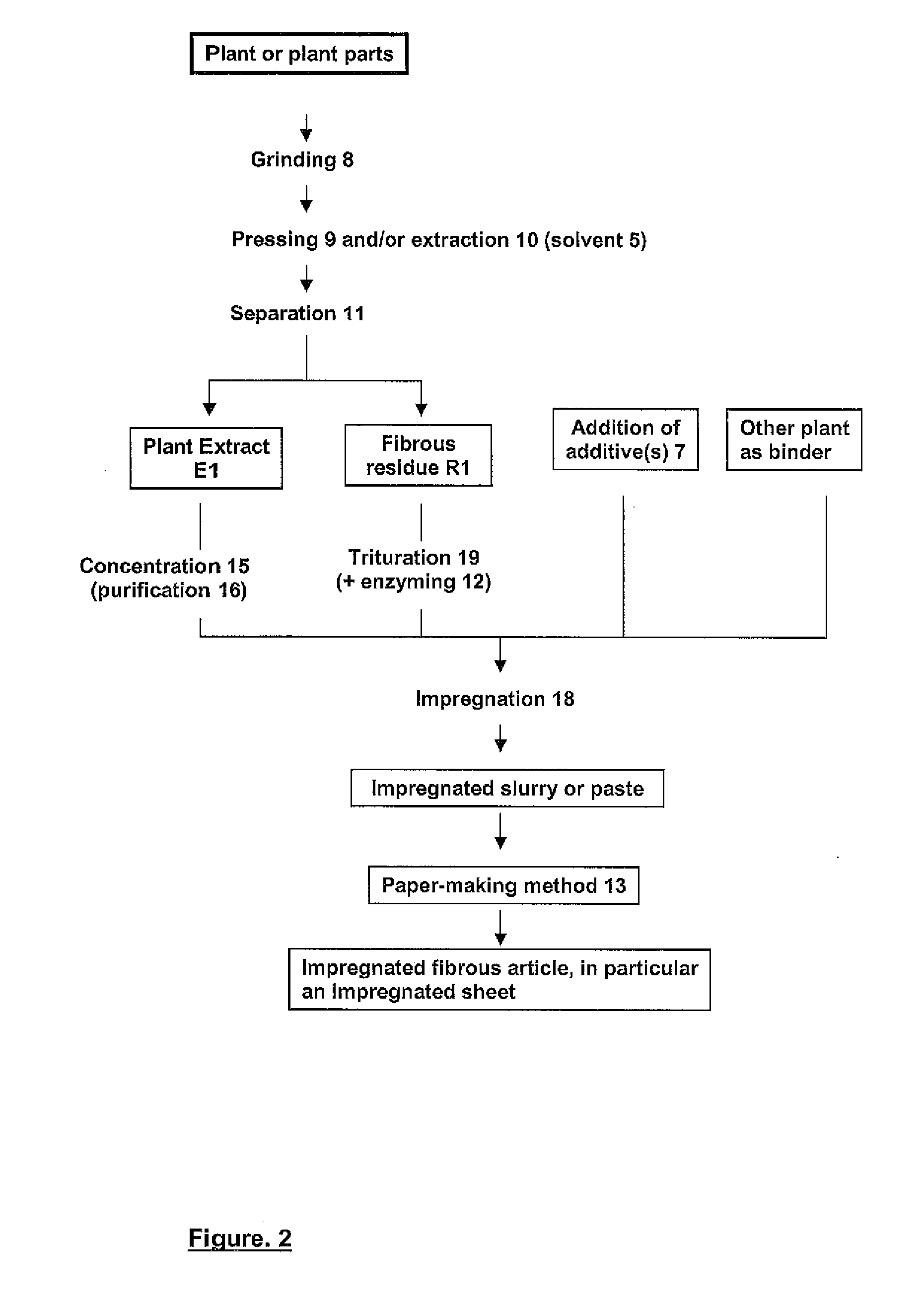 Method For Producing Articles of Plant Origin Impregnated With a Liquid Plant Substance