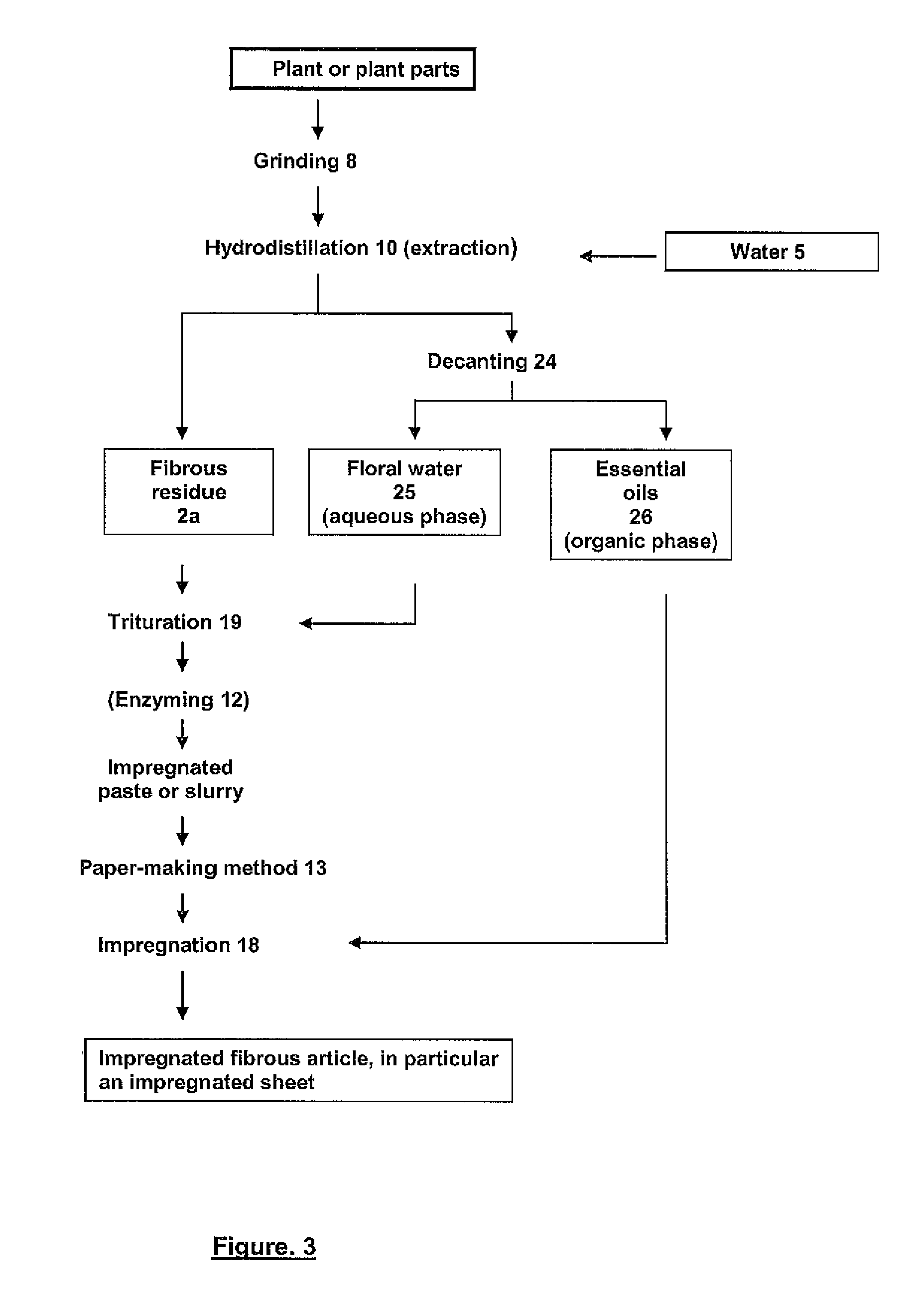 Method For Producing Articles of Plant Origin Impregnated With a Liquid Plant Substance