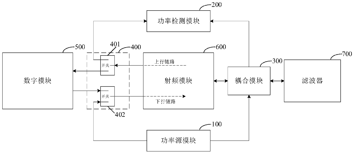 Link gain control device and TDD equipment