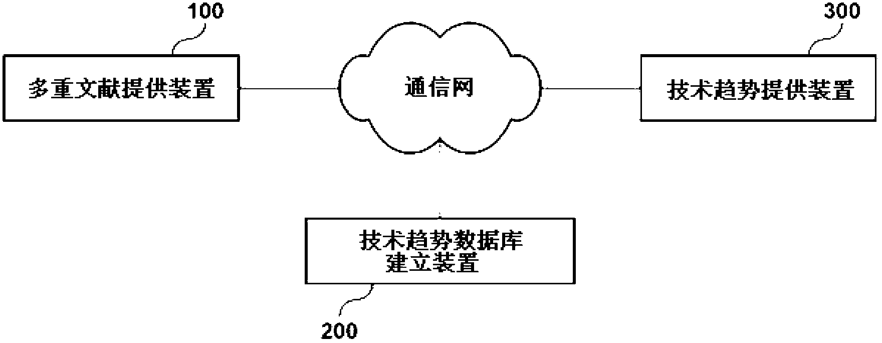 Method and system for porviding technology change using of technology life cycle graph