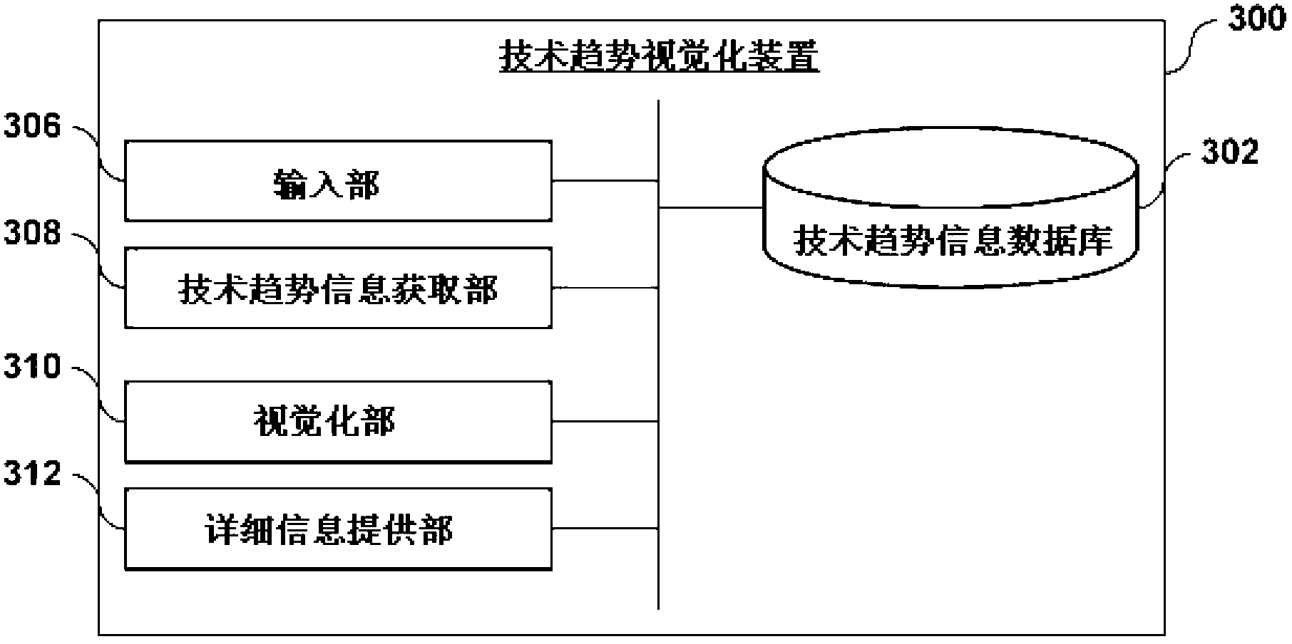 Method and system for porviding technology change using of technology life cycle graph