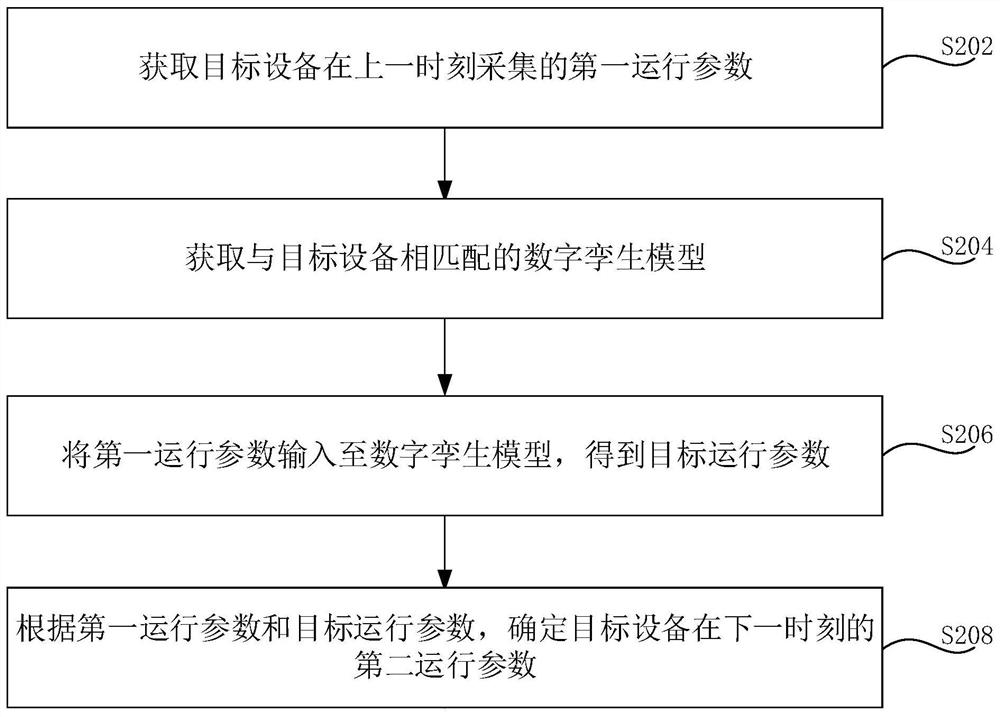 Operation parameter determination method and device, computer equipment and storage medium