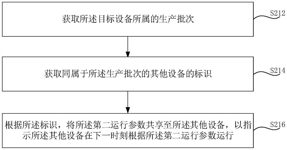 Operation parameter determination method and device, computer equipment and storage medium