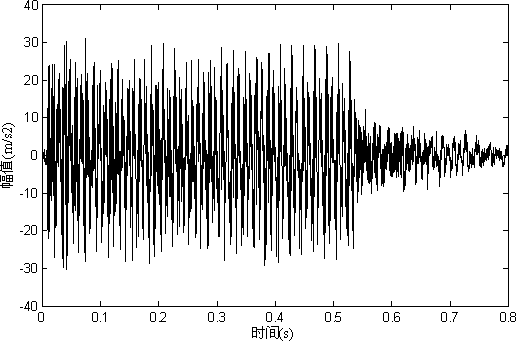 Method for diagnosing operating state of windings in short-circuiting of transformer