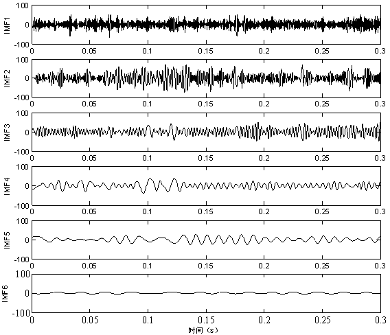 Method for diagnosing operating state of windings in short-circuiting of transformer