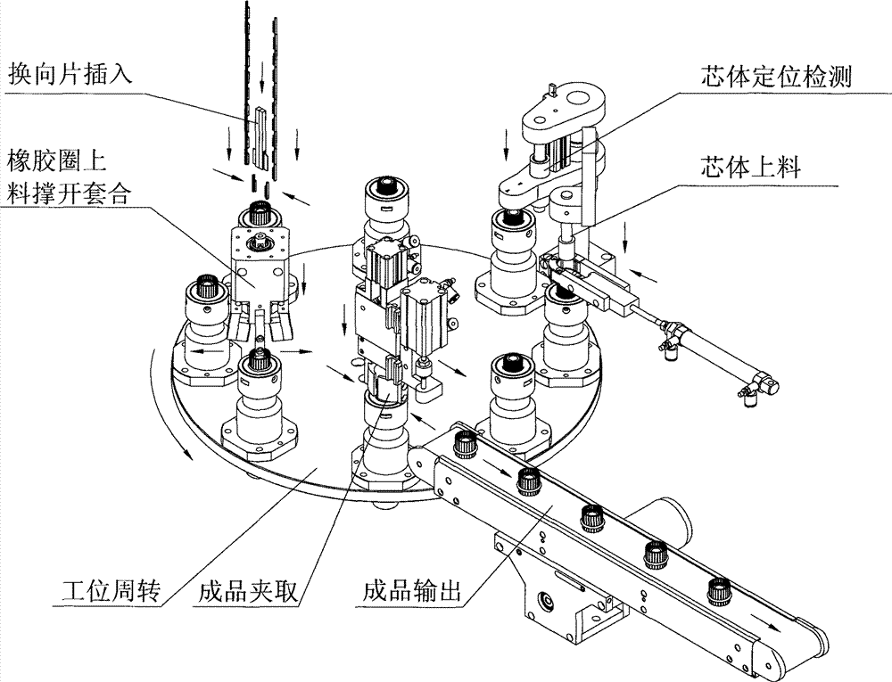 Commutator segment automatic assembly technology and full-automatic commutator segment assembly machine