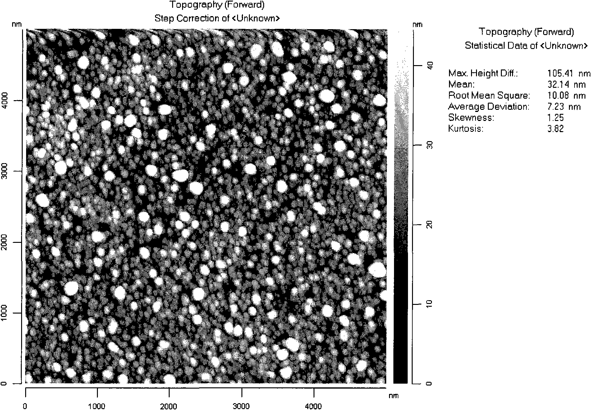 Method for preparing flexible polyester nickel-coating electrode