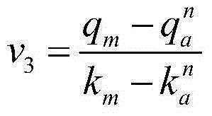 Calculation method of vehicle queuing length in saturated state of signalized intersection