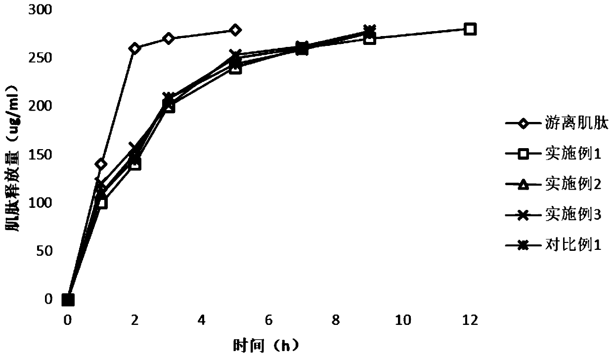 Polypeptide composition with function of delaying aging of eye skin as well as nanoliposomes and cosmetics thereof