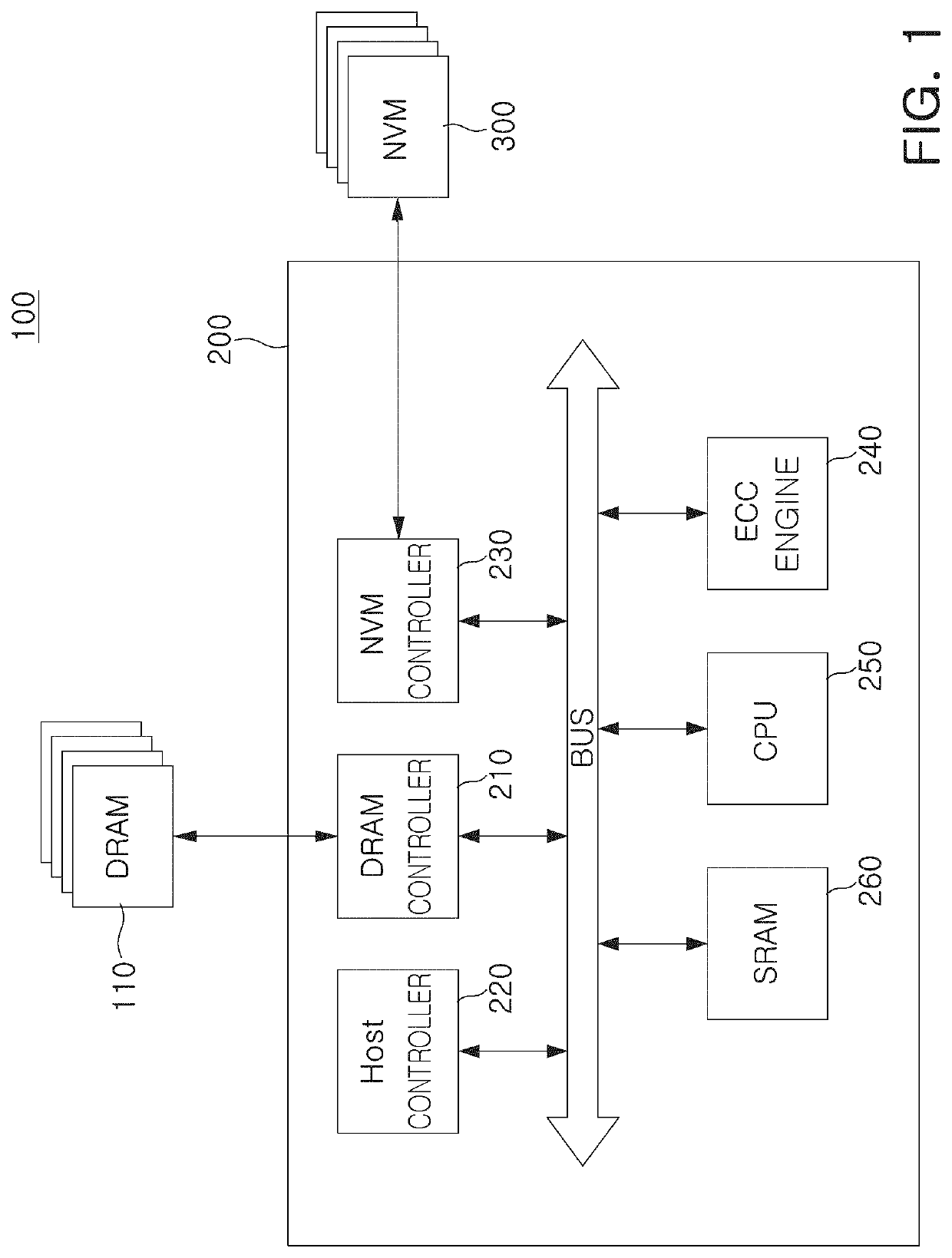 Memory systems for performing failover