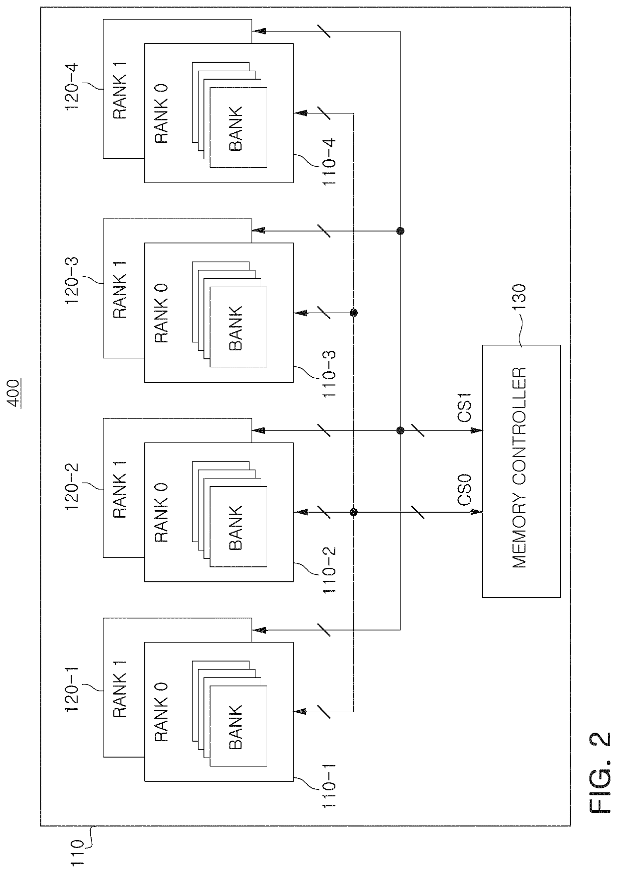 Memory systems for performing failover