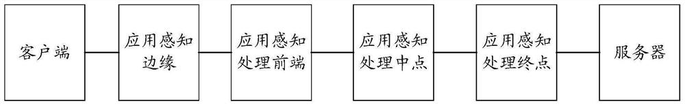 Data transmission method, node and storage medium