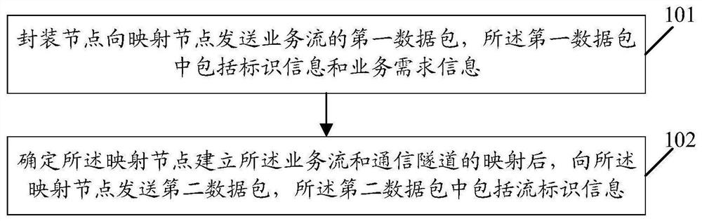 Data transmission method, node and storage medium