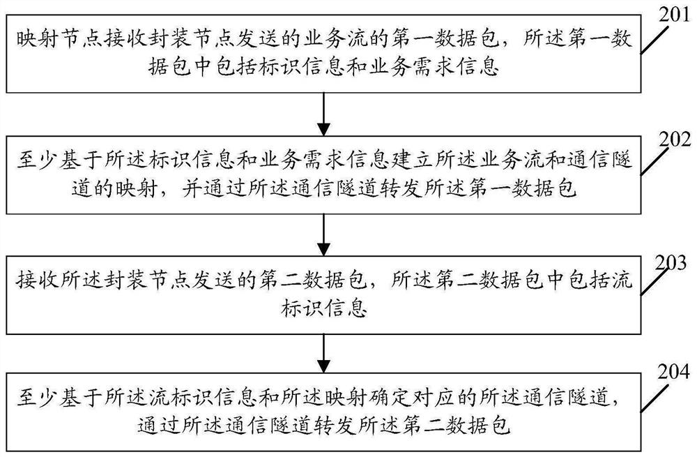 Data transmission method, node and storage medium