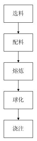 Production process of high-elongation nodular cast iron being as cast condition