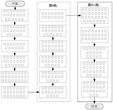 Equivalent mismatch model multistage calibration method used for increasing satellite image positioning accuracy