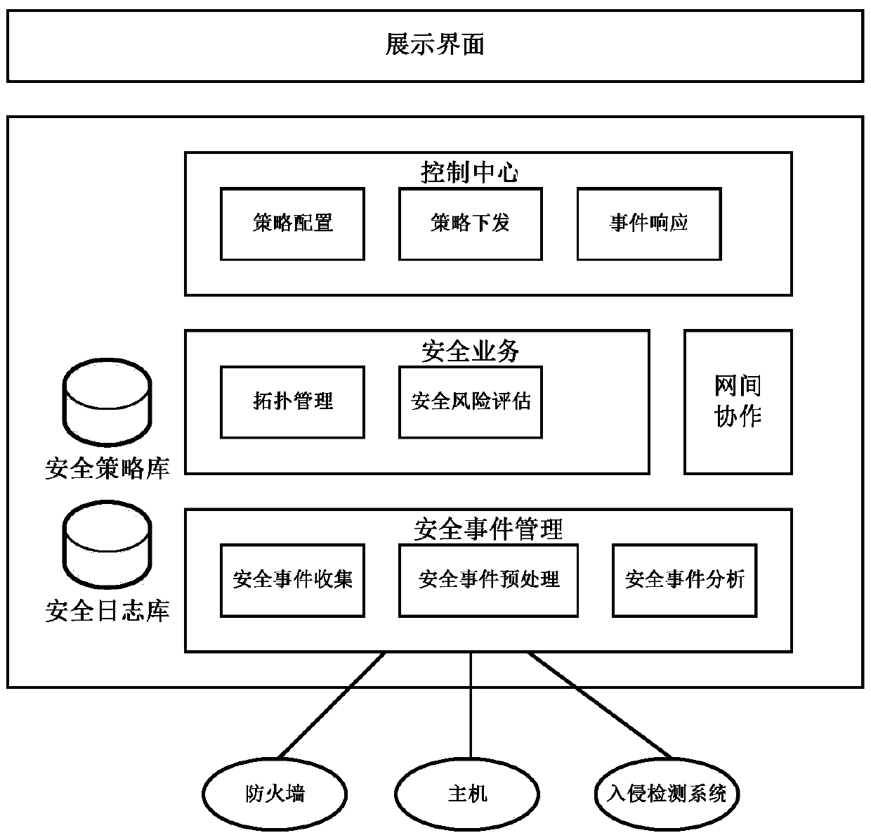 A Collaborative Analysis Method for Information Security Management Center