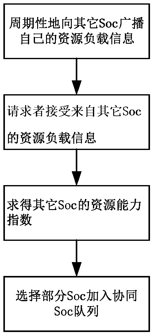 A Collaborative Analysis Method for Information Security Management Center