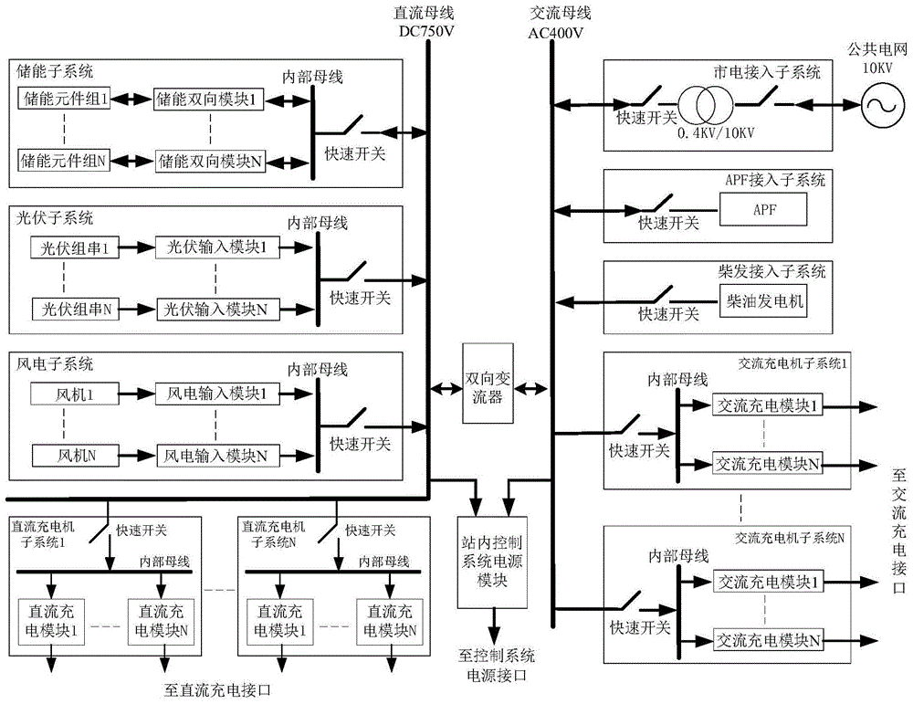 Electric vehicle charging station system based on AC and DC dual buses