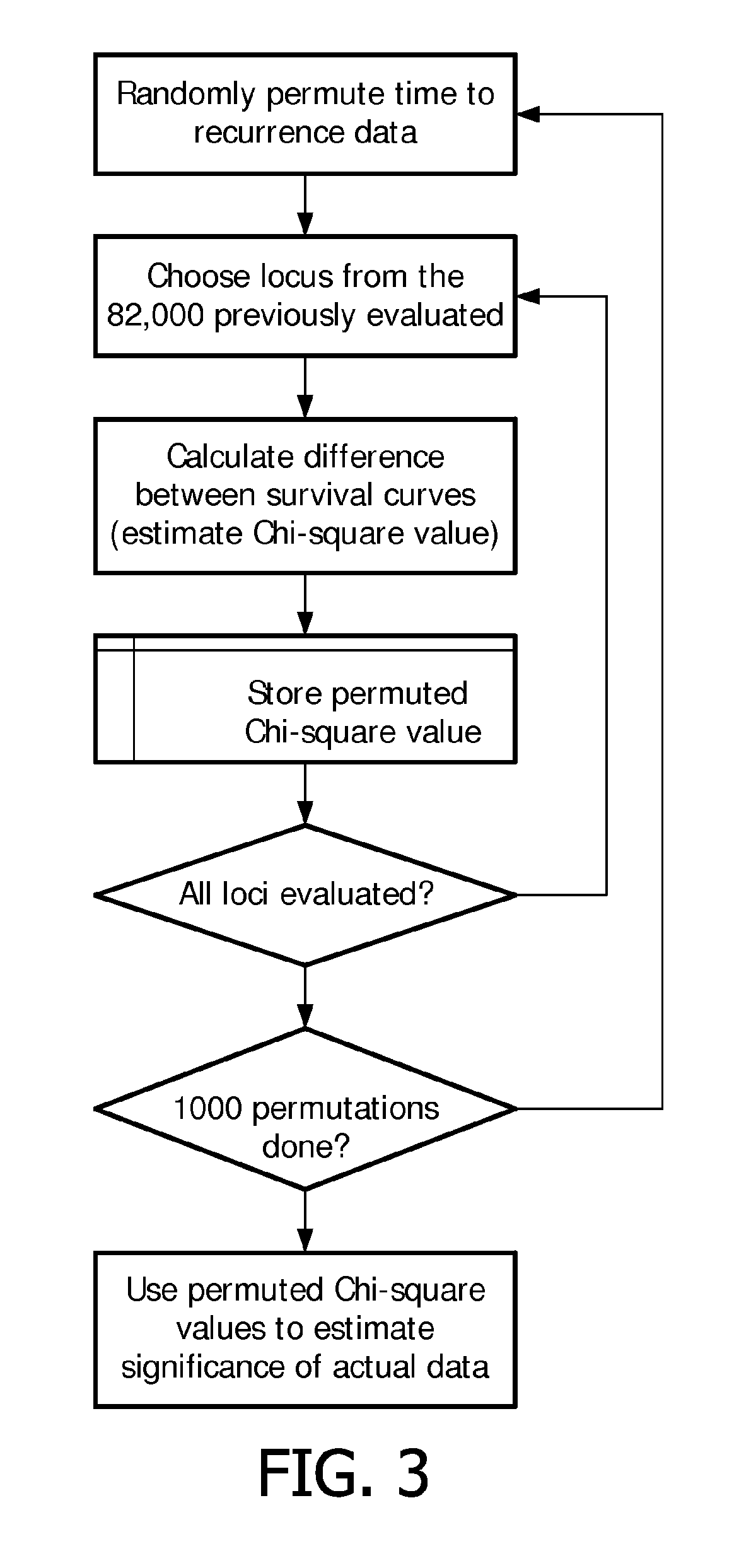 Method and compositions for assisting in diagnosing and/or monitoring breast cancer progression