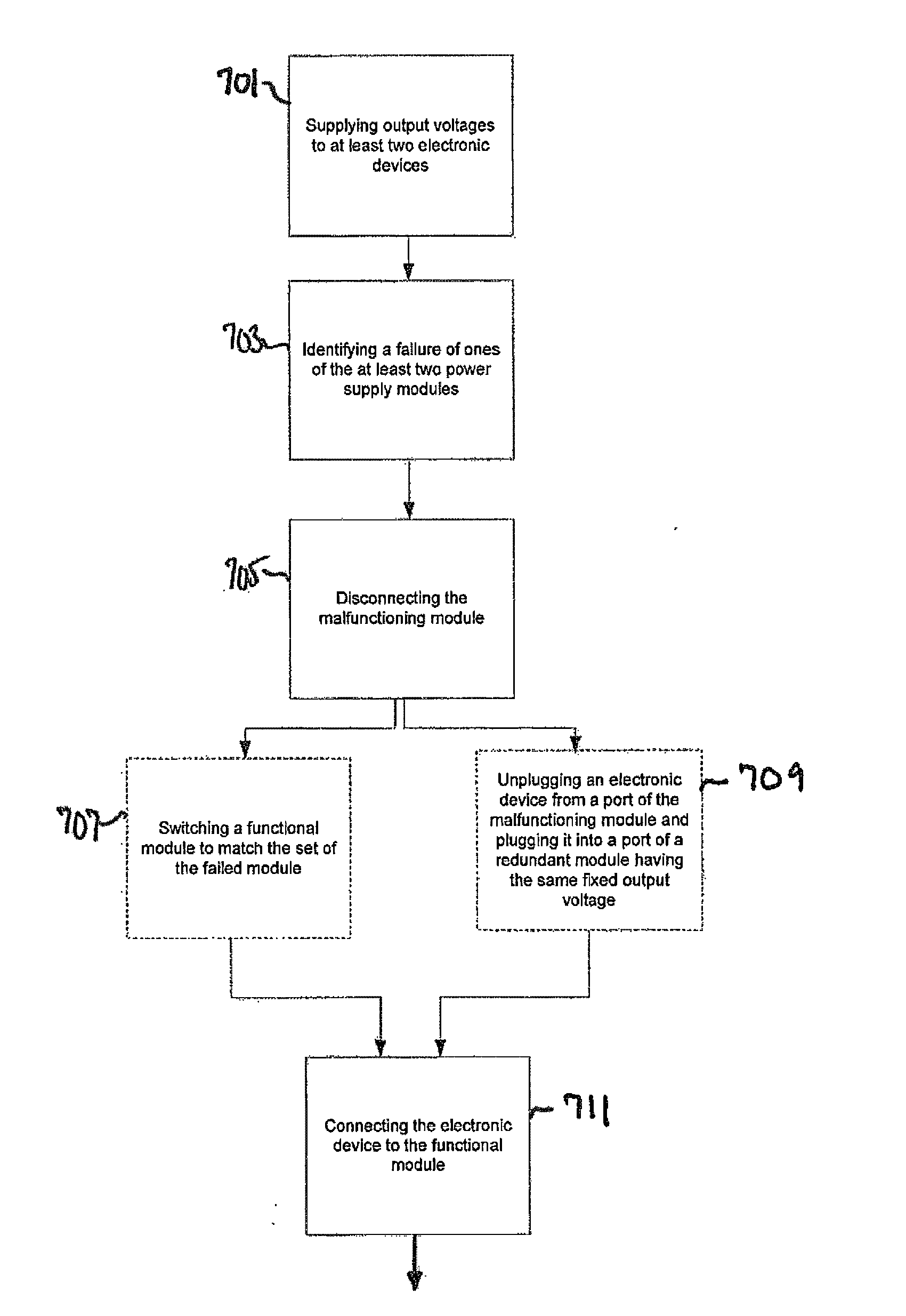 Apparatus and method for providing a modular power supply with multiple adjustable output voltages