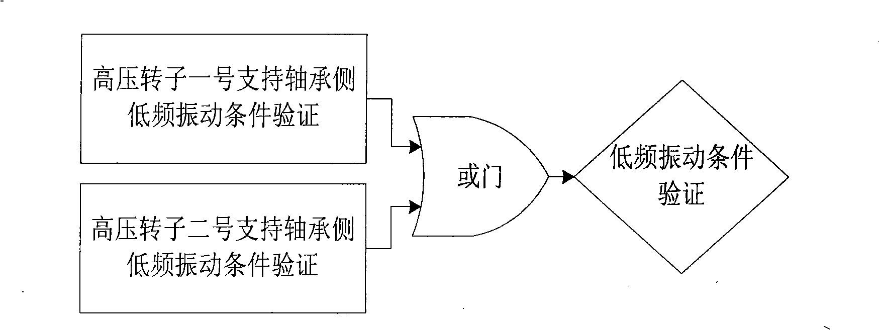 Steam flow excitation fault real-time diagnosis method for large steam turbine-generator