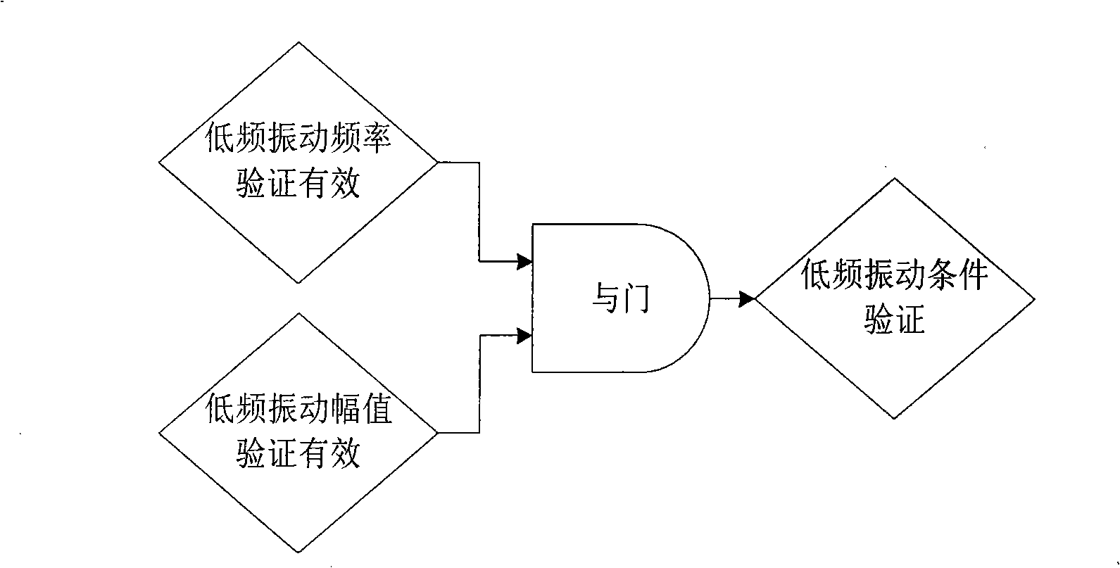 Steam flow excitation fault real-time diagnosis method for large steam turbine-generator