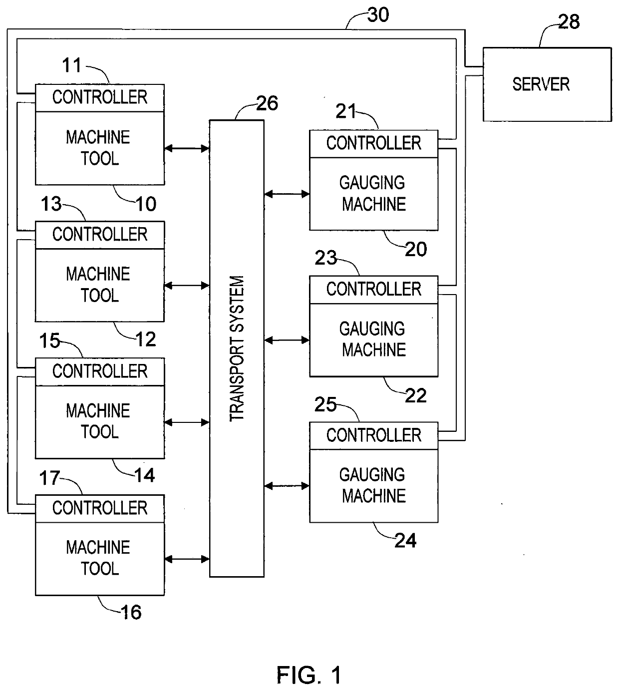 Production and measurement of workpieces