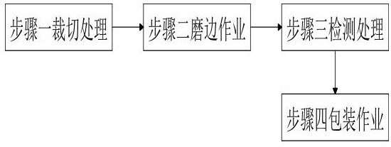 A liquid crystal polarizer manufacturing, processing and cutting process