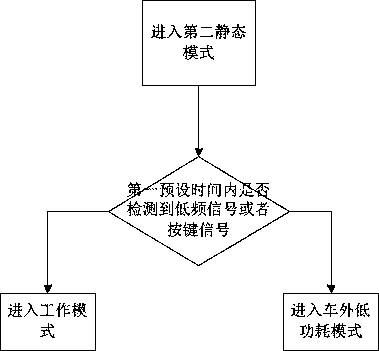 A vehicle key system, control method and vehicle