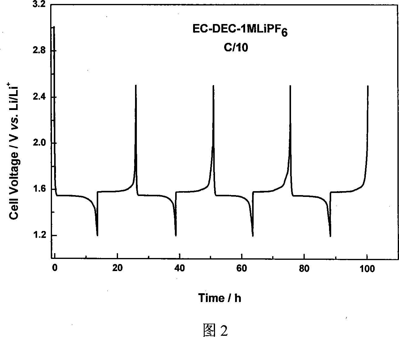 Method for preparing nano-crystal lithium-titanium composite oxide