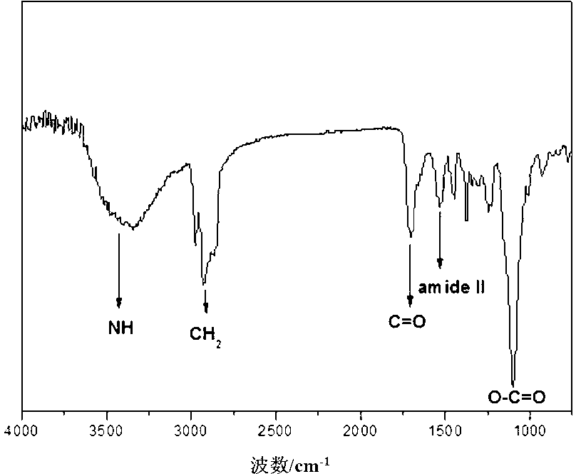 Preparation method of waterborne polyurethane containing fluorescent dye