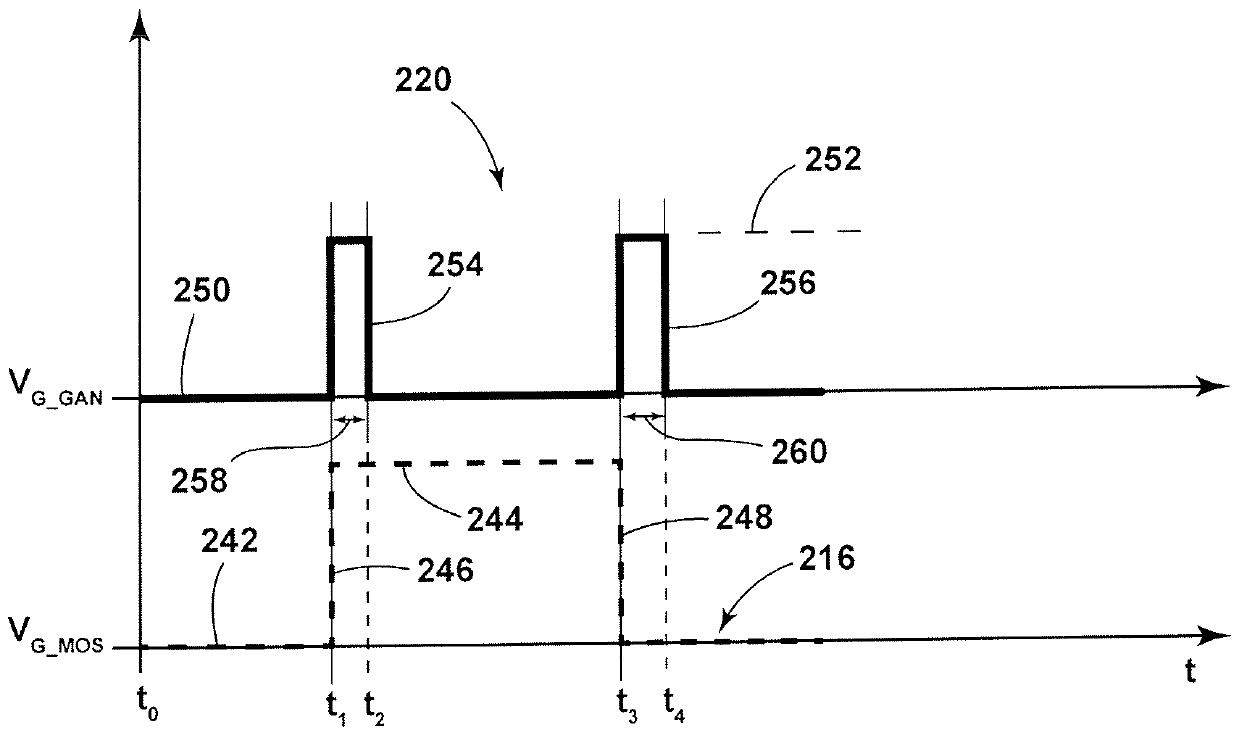 Hybrid switch control