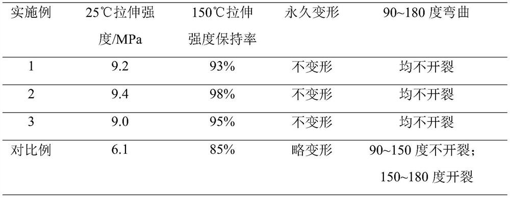 Soft ceramic tile and preparation method thereof