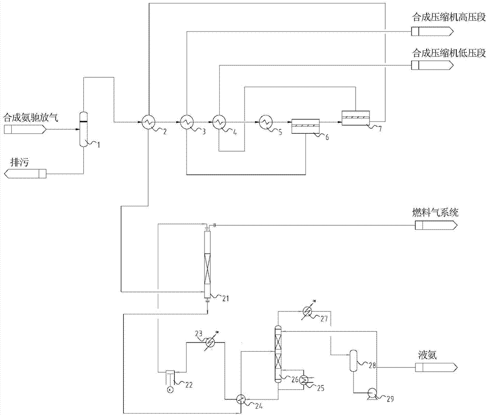 Method for recovering hydrogen and ammonia in synthetic ammonia exhausted gas