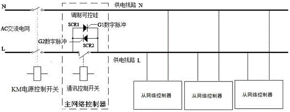 Online phase-modulation digital communication control system of local power utilization network