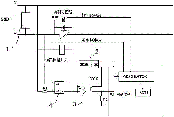 Online phase-modulation digital communication control system of local power utilization network