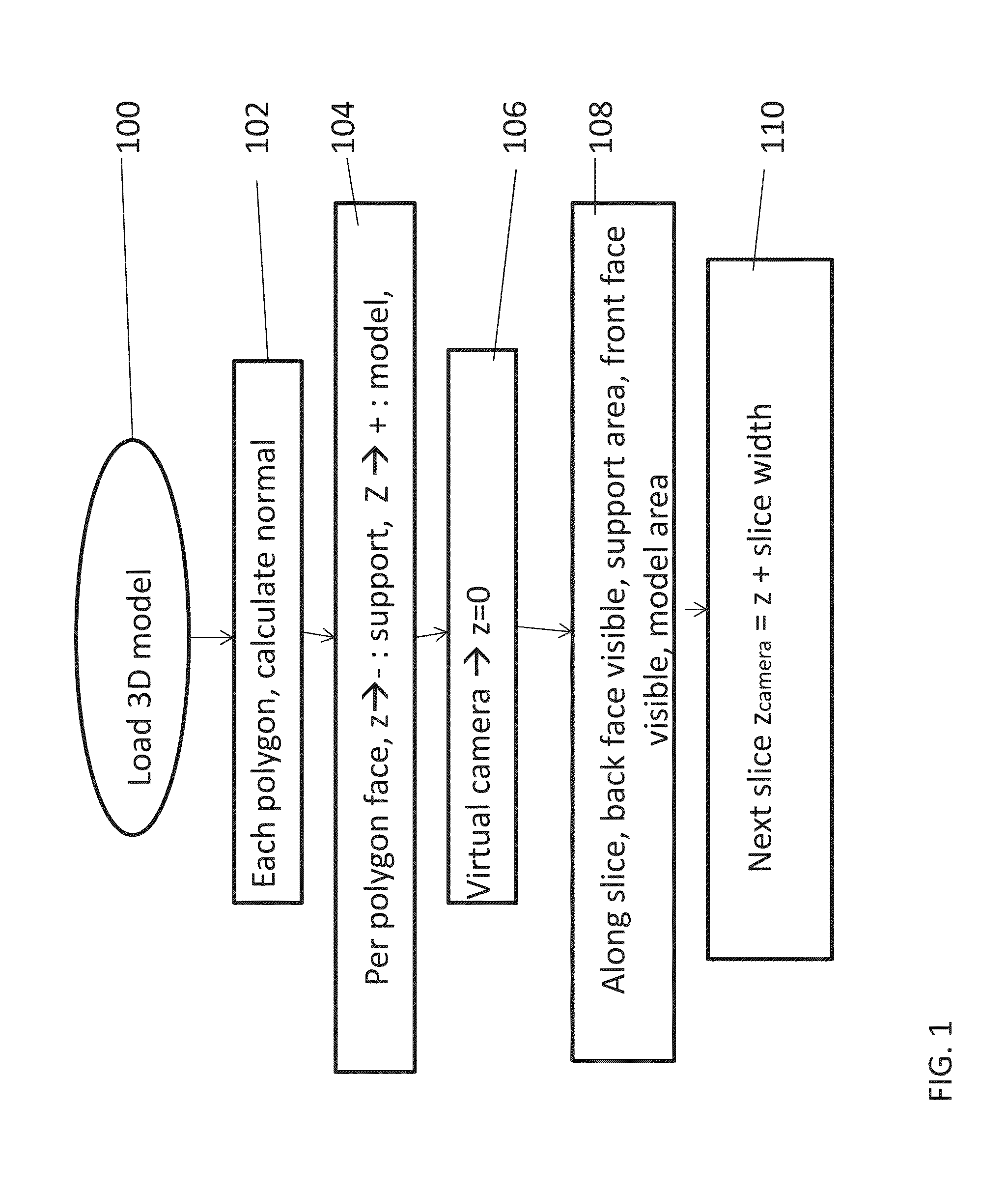 Slicing and/or texturing for three-dimensional printing