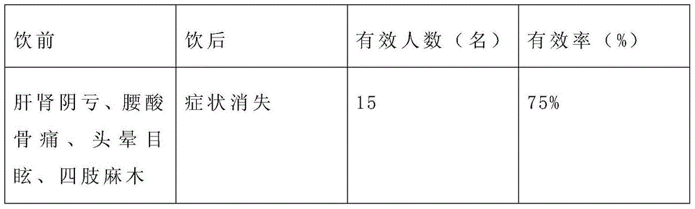 Health care tea and preparation method thereof