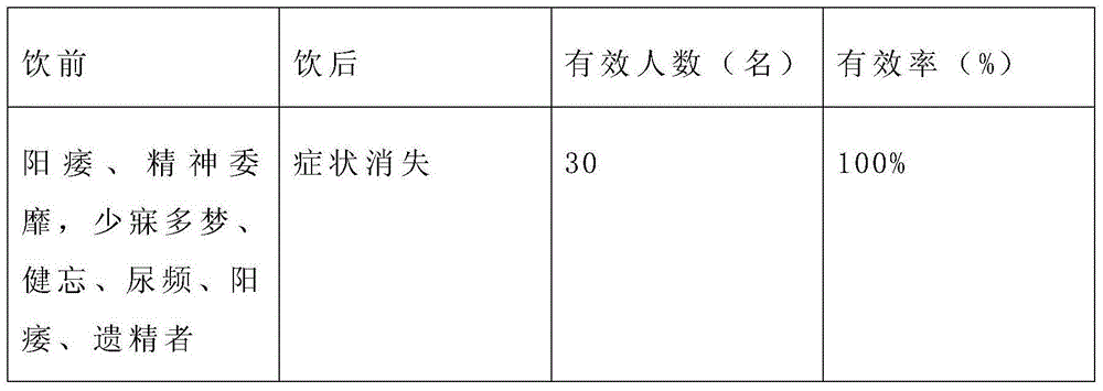 Health care tea and preparation method thereof