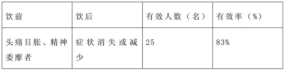 Health care tea and preparation method thereof