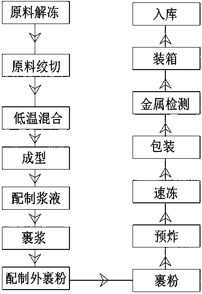 Gristle and meat crisp quick-frozen food and production method thereof