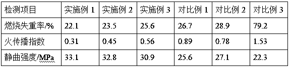 High-stability wood flame retardant