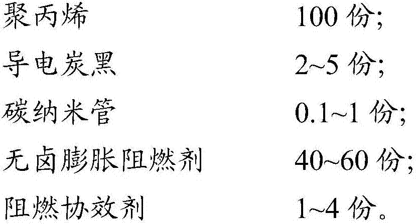 Polypropylene halogen-free flame-retardant anti-static material, and preparation method and applications thereof