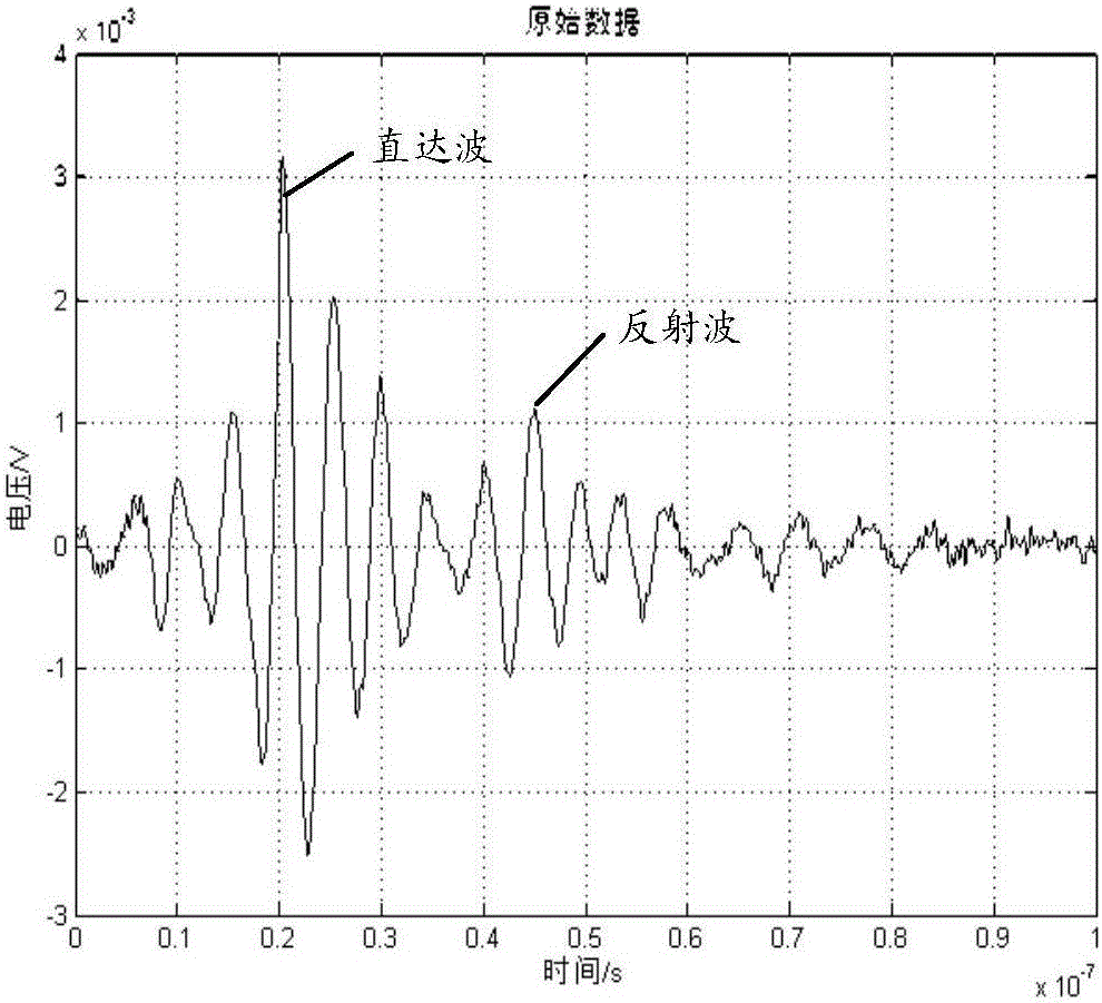 Horizontal well logging while drilling and ranging radar echo signal processing method