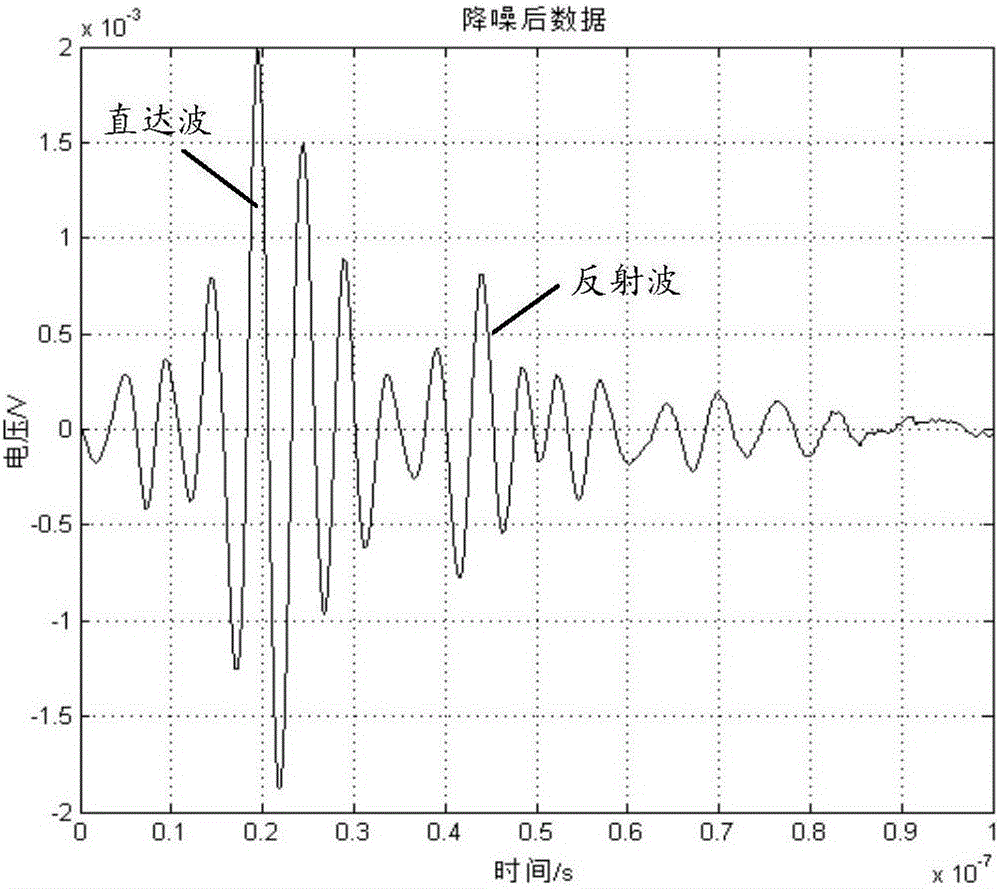 Horizontal well logging while drilling and ranging radar echo signal processing method