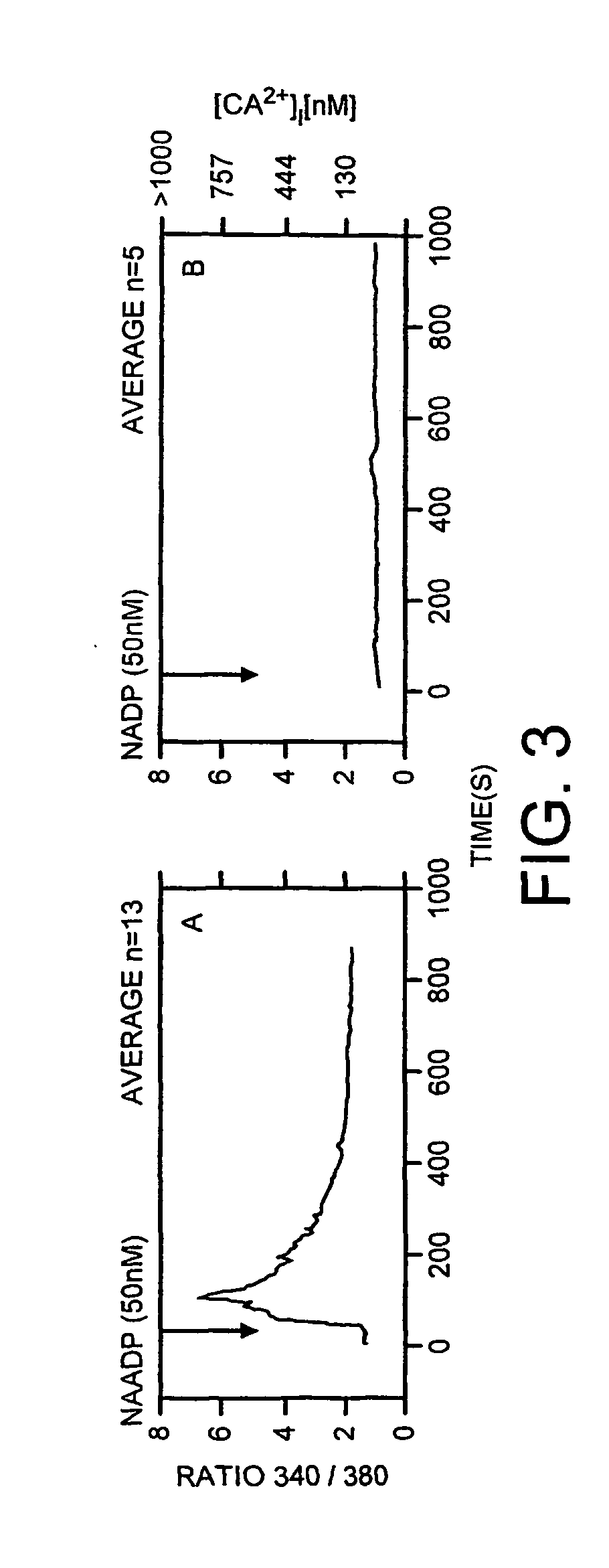 Naadp analogues for modulating t-cell activity