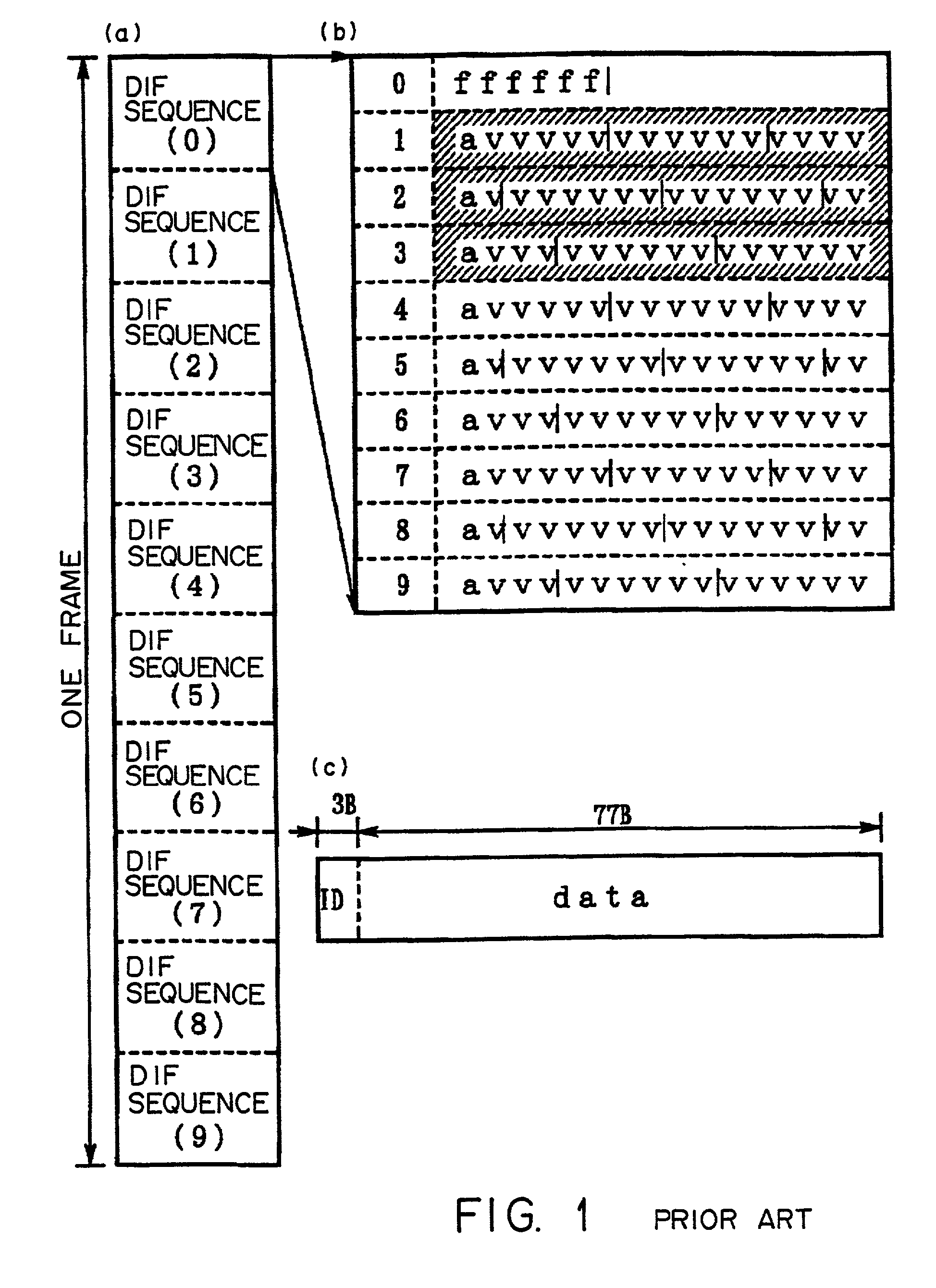 Data communications system